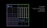 Apple A19 GPU