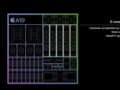 Apple A19 GPU: benchmarks, prestanda, specifikationer
