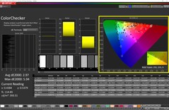 ColorChecker efter vår kalibrering