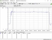 Systemets energiförbrukning (I spel - The Witcher 3 på ultra)