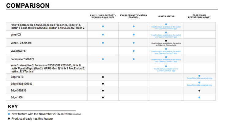 (Bildkälla: Garmin)