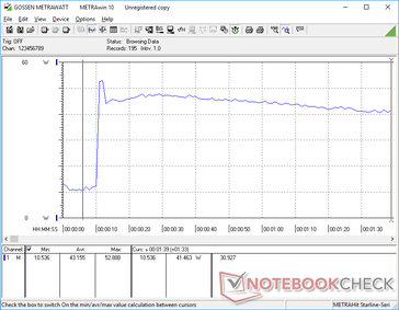 Prime95+FurMark stress initierad vid 10s markering