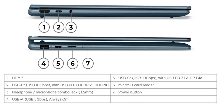 Yoga 7 2-in-1 14 (bildkälla: Lenovo)