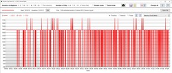 GPU-minnesklockan sjunker konstant till 200 MHz