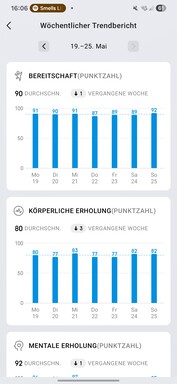 Amazfit Active 2: Hälsa och fitness