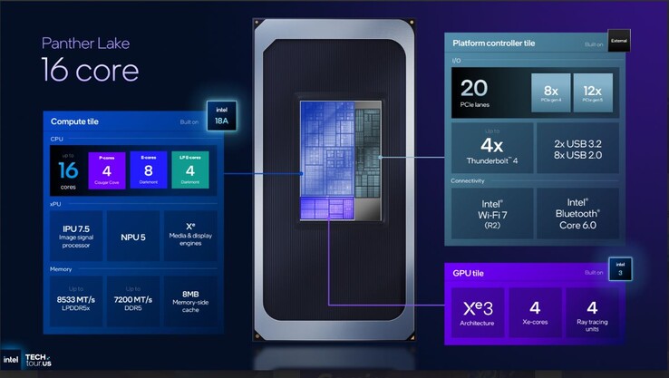 16-kärniga Intel Panther Lake-specifikationer i mellanklassen. (Bildkälla: Intel)