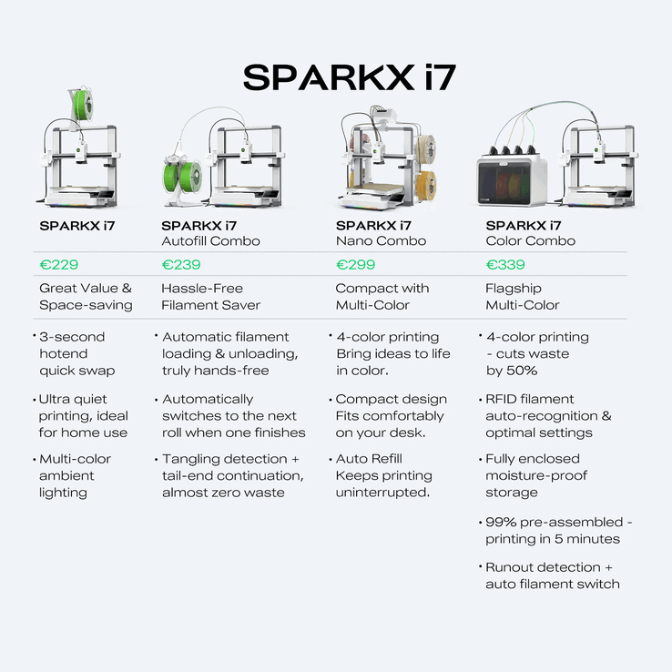 Sparkx i7 Nano-paketen