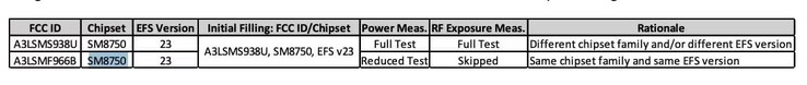 FCC bekräftar att det sitter ett Snapdragon 8 Elite-chip i Samsung Galaxy Z Fold7.