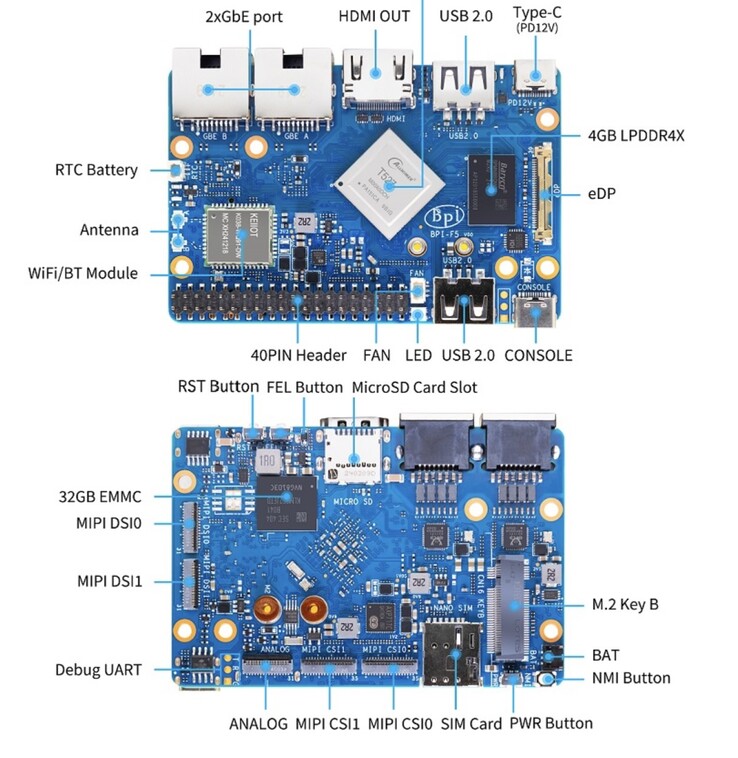 Banana Pi BPI-F5 SBC har ett stort utbud av I/O. (Bildkälla: Banana Pi)