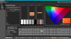 ColorChecker (jämfört med sRGB)