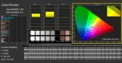 ColorChecker efter kalibrering