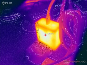 Nätadaptern når över 47 °C vid krävande belastning