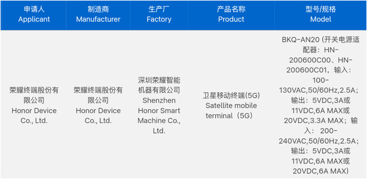 (Bildkälla: 3C via Digital Chat Station)