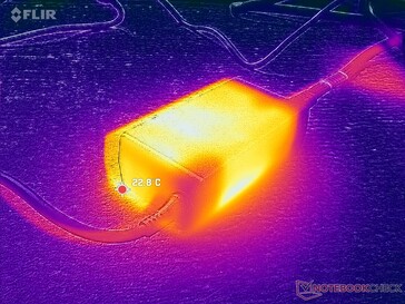 AC-adaptern förblir relativt sval även vid krävande belastningar
