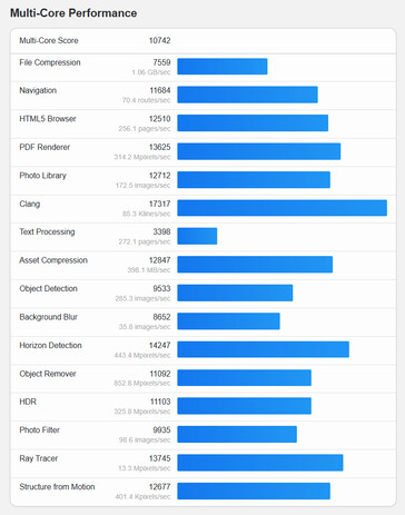 (Bildkälla: Geekbench)