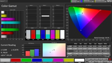 Färgrymdstäckning AdobeRGB