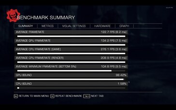 Benchmarktest av Gears of War: Reloaded på Lenovo LOQ 16IRH8 (Bildkälla: Darryl Linington - Notebookcheck)
