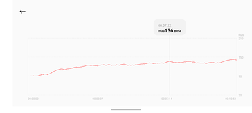 Hjärtfrekvensmätning med Xiaomi Smart Band 10