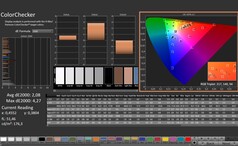 CalMAN: ColorChecker