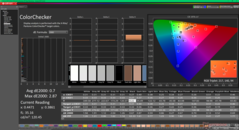ColorChecker efter kalibrering