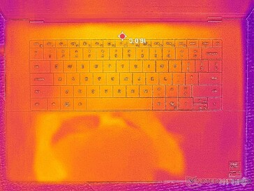 System i viloläge (C-lock)