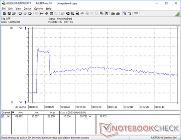 Prime95+FurMark stress initierad vid 10s markering