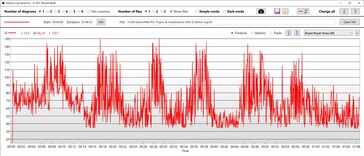 GPU:s energiförbrukning