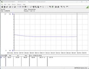 Testsystemets energiförbrukning - Cinebench R15 nT