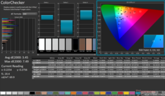 ColorChecker efter kalibrering
