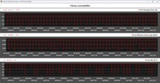 CPU-mått under Cinebench R15-slingan – manuellt läge