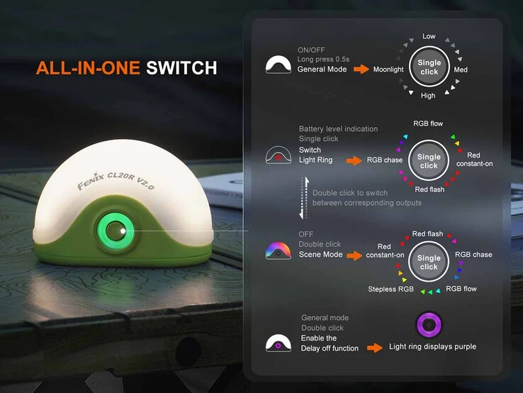 Att använda lyktorna kräver viss inlärning. (Bildkälla: Fenix Lighting USA)