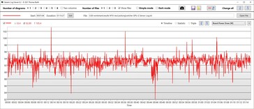 GPU:s energiförbrukning prestanda