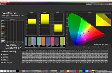 Färgtrohet (färgläge Vivid, färgtemperatur Warm, målfärgrymd DCI-P3)