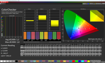 ColorChecker (Färgläge: Standard, Färgtemperatur: Normal, Målfärgrymd: DCI-P3)