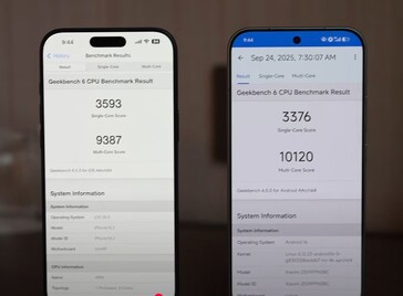 Bildkälla: (Ben's Gadget Reviews)