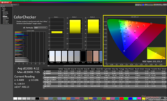 ColorChecker före kalibrering (sRGB)