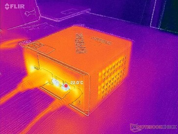 System i viloläge (bakre delen)