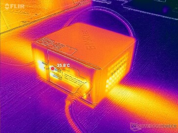 Prime95+FurMark stress (bakre delen)