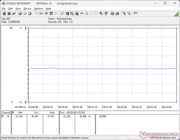 Cyberpunk 2077 1080p Ultrakonsumtion