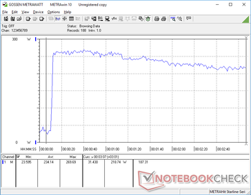 Prime95+FurMark stress initierad vid 10s markering