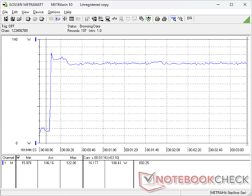 Prime95+FurMark stress initierad vid 10 sekunders markering