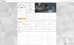 Fire Strike (Prestanda-modell)