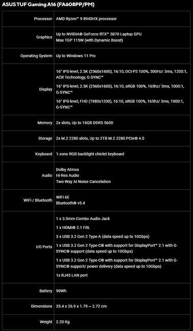 Specifikationer för Asus TUF Gaming A16 (FA608PP/PM)