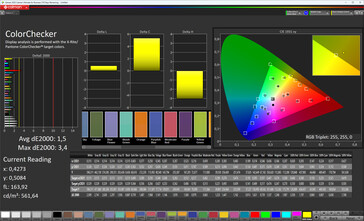 Färgprecision (profil: naturlig, varm (max), målfärgrymd: sRGB)