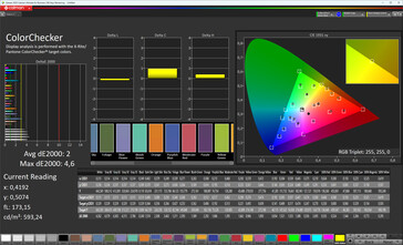 ColorChecker (Profil: Soft, Vitbalans: Standard, Målfärgrymd: sRGB)