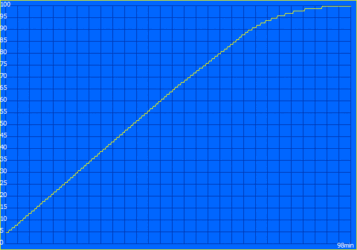 Laddningsprocess