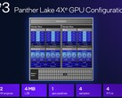 Mellanklassmodellen Intel 4 Xe3 är inte alls lika snabb som den imponerande Xe3 B390 som för närvarande levereras med de främsta Panther Lake-H-processorerna