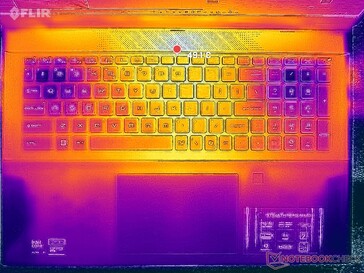 Prime95+FurMark stress (C-omslag)