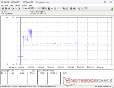 Prime95+FurMark stress initierad vid 10 sekunders markering