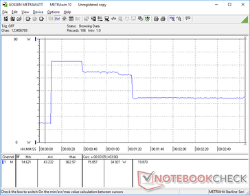 Prime95+FurMark stress initierad vid 10s markering